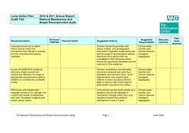 Tenacious, highly imaginative, loyal, emotional, sympathetic, persuasive. National Clinical Audit Support Programme Mastectomy Breast