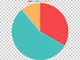 pie chart data information png clipart android angle