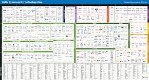 This is partly because the ability to share co. Navigating The Security Landscape Optiv