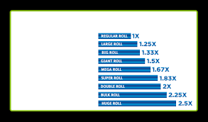 Paper Towel Comparison Related Keywords Suggestions