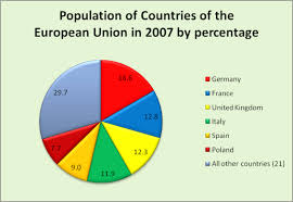 Describe A Pie Chart Hugh Fox Iii