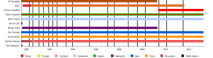 Ub40 Wikipedia