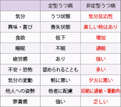 Search the world's information, including webpages, images, videos and more. éžå®šåž‹ã†ã¤ç—… ä¸‰äº¬æˆ¿ å¿ƒç†å­¦äº‹å…¸