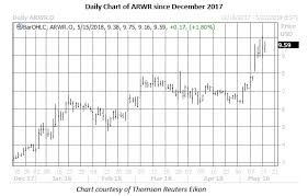 Options Hedges In Demand On Volatile Arrowhead