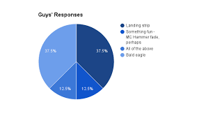 Check out our guide for the fullest info on the subject. What Girls And Guys Think Of Girls Pubic Hair The Story Of My Life