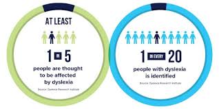 What is dyslexia like for kids? A Dummy S Guide To Dyslexia In Pakistan Runway Pakistan