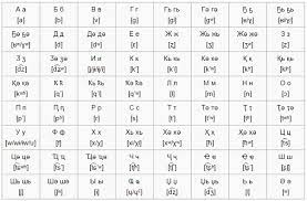 You've probably counted c and h as two separate letters where ch is a single letter in the welsh alphabet. What Alphabets Have The Least And The Most Letters Quora