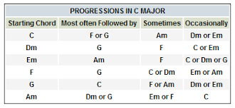 A Before E Except After C Guitar Noise