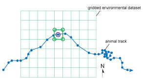 In the mathematical field of numerical analysis, interpolation is a type of estimation, a method of constructing (finding) new data points based on the range of a discrete set of known data points. Movebank