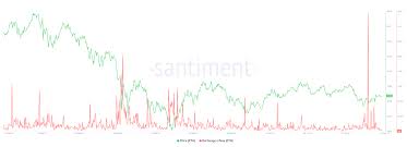 Ethereum price forecast for june 2021 and what may impact it eth/usd is shadowing the $2,582 support level at the time of writing. Ktdpkgzrfjuzsm