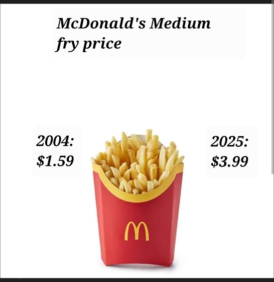 Looking at McDonald's French fry prices over the years. Both of these are the  cost of a medium fry. The 2025 price is from my local McDs, i used the app  to