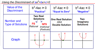 quadratic formula real or complex solutions expii