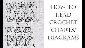 How To Read Crochet Charts