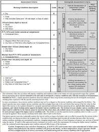 Cockpit Reference Guide