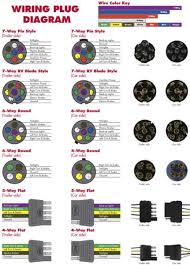 Dodge 7 pin trailer wiring colors wiring diagram. Diagram Cat 5 Plug Wiring Diagram Full Version Hd Quality Wiring Diagram Chevydiagrams Politopendays It
