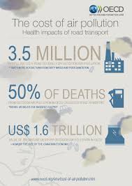 Air pollution caused by industries department of evironmental sciences and engineering, tsinghua university, beijing 100084 air pollution: The Cost Of Air Pollution Health Impacts Of Road Transport En Oecd