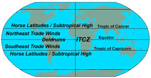 What Is The Intertropical Convergence Zone Trade Wind Tropic Of Capricorn Precipitation
