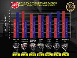 Best Golf Drivers For Distance 2016 Driver Shafts 2017 Good
