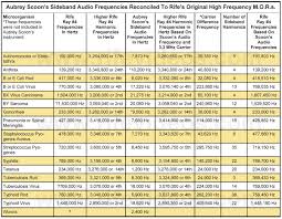 Mastering Frequency Chart Unmistakable Music Instrument