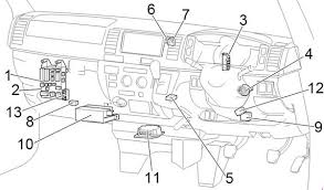 The fuel pump is the key component in sending the fuel from the tank to the engine. Hiace Fuel Pump Fuse Location Wiring Diagram Export Fat Enter Fat Enter Congressosifo2018 It