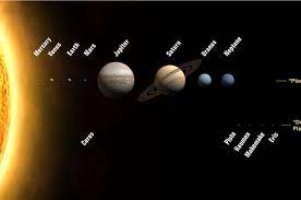 Planet Tata Surya Dibagi Menjadi Planet Dalam Dan Planet Luar Apa Perbedaan Keduanya Semua Halaman Bobo