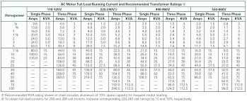 48 matter of fact amperage chart for wire