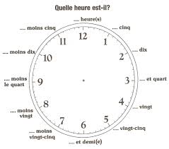 Prononciation de heure définition heure traduction heure signification heure dictionnaire heure quelle est la définition de heure. Francais Langue Etrangere A1 Heure Mots Francais Dire L Heure L Heure