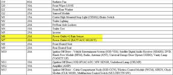 Small and inexpensive. the same can be said of its fuses. 2010 Dodge Caliber Fuse Box Location Wiring Diagram Direct Oil Course Oil Course Siciliabeb It