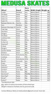 roller derby skate wheel weight chart roller derby skates