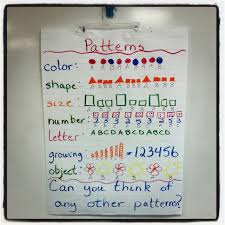 Anchor Chart Ideas For Kindergarten Math Time Patterns