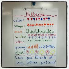 anchor chart ideas for kindergarten math time patterns