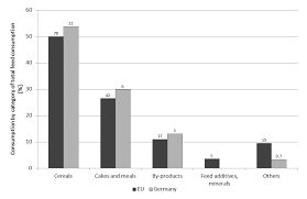 Logg dich ein, um alle einträge zu sehen. Https Orbit Dtu Dk Files 200461952 Feed And Food Safety In Times Of Global Production And Trade Pdf