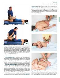 Image result for Pelvic Compression Test