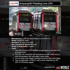 Have you heard all of the announcements before? Mtrec On Twitter Know Your Trains Amy The Electric Trains On Lrt Ampang Sri Petaling Line Are Manufactured By Csr Zhuzhou Electric Locomotive Co Mtrecommunity Lrtampangline Lrtsripetalingline Csrzhuzhou Amglrv Rapidkl Myrapid