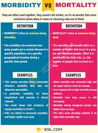 Morbidity And Mortality When To Use Morbidity Vs Mortality 7 E S L In 2020 Confusing Words Mortality English Words