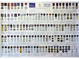 Medal Poster Of Uk Orders Decorations And Medals 2008