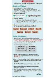 The slime diaries | sub indo. Sinopsis Al Quran