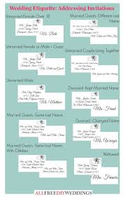 This Is A Life Saver How To Address Wedding Invitations All Scenarios Are Addressing Wedding Invitations Wedding Invitation Etiquette Addressing Invitations