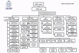 Home كلية العلوم والآداب بالمخواة Albaha University