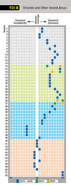 Interval International Resort Directory Sheraton Vistana