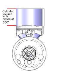 What makes compression ratio so important? Compression Ratio Theory And How To Calculate In Powersports
