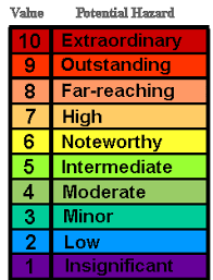 The Richter Scale Of Pain Riverchilde