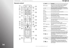 By using power button on your insignia smart tv and entering android recovery mode you can factory reset insignia tv without remote. 8881 R Insignia Ctv Rf Remote 2010 User Manual Dana Combined Ns 32e859a11 Universal Electronics