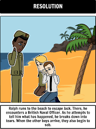 Lord Of The Flies Summary A Plot Diagram Is A Great Way For Students To Pick Out Key Events In A Story Here I Lord Of The Flies Lord Novel