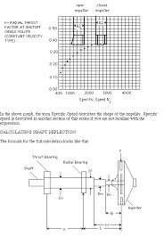 pump shaft deflection mc nally institute