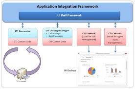 Cti will take care of your study and support your team with monitoring, document flow, site and investigators agreements negotiation and execution, payment processing in the following countries. Weitere Informationen Zu Uii Computertelephonieintegration Cti Framework Beim Hosten In Unified Service Desk Microsoft Docs