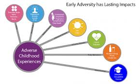 isdh adverse childhood experiences