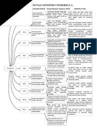 Maybe you would like to learn more about one of these? Contoh Peta Konsep Buku Fiksi