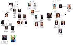 We did not find results for: Dark Family Tree Dark