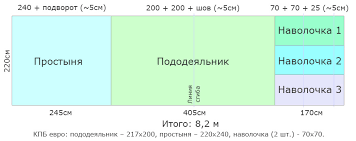 сколько метров ткани нужно на комплект постельного белья евро Kak Sshit Postelnoe Belyo Svoimi Rukami